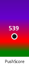 Der PushScore ist umso höher, je schlechter die Aktienbewertung ausfällt.
