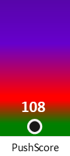 Der PushScore ist umso höher, je schlechter die Aktienbewertung ausfällt.