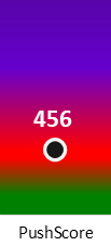 Der PushScore ist umso höher, je schlechter die Aktienbewertung ausfällt.
