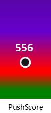 Der PushScore ist umso höher, je schlechter die Aktienbewertung ausfällt.