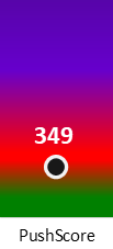 Der PushScore ist umso höher, je schlechter die Aktienbewertung ausfällt.