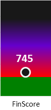 Der FinanzScore ist umso höher, je schlechter die finanzielle Situation des Unternehmens bewertet wird.
