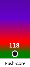 Der PushScore ist umso höher, je schlechter die Aktienbewertung ausfällt.
