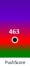 Der PushScore ist umso höher, je schlechter die Aktienbewertung ausfällt.