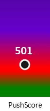 Der PushScore ist umso höher, je schlechter die Aktienbewertung ausfällt.