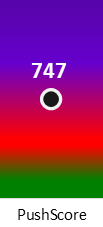 Der PushScore ist umso höher, je schlechter die Aktienbewertung ausfällt.