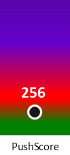 Der PushScore ist umso höher, je schlechter die Aktienbewertung ausfällt.