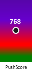 Der PushScore ist umso höher, je schlechter die Aktienbewertung ausfällt.