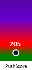 Der PushScore ist umso höher, je schlechter die Aktienbewertung ausfällt.