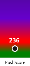 Der PushScore ist umso höher, je schlechter die Aktienbewertung ausfällt.