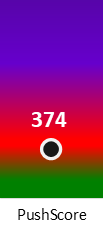 Der PushScore ist umso höher, je schlechter die Aktienbewertung ausfällt.