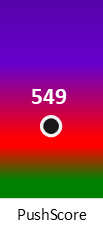 Der PushScore ist umso höher, je schlechter die Aktienbewertung ausfällt.