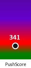 Der PushScore ist umso höher, je schlechter die Aktienbewertung ausfällt.
