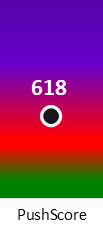 Der PushScore ist umso höher, je schlechter die Aktienbewertung ausfällt.
