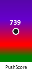 Der PushScore ist umso höher, je schlechter die Aktienbewertung ausfällt.