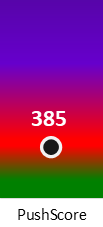 Der PushScore ist umso höher, je schlechter die Aktienbewertung ausfällt.
