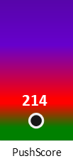 Der PushScore ist umso höher, je schlechter die Aktienbewertung ausfällt.