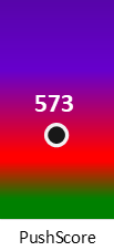 Der PushScore ist umso höher, je schlechter die Aktienbewertung ausfällt.