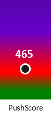 Der PushScore ist umso höher, je schlechter die Aktienbewertung ausfällt.