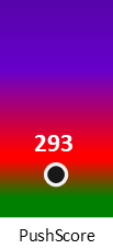 Der PushScore ist umso höher, je schlechter die Aktienbewertung ausfällt.