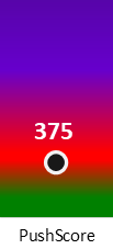 Der PushScore ist umso höher, je schlechter die Aktienbewertung ausfällt.