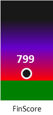 Der FinanzScore ist umso höher, je schlechter die finanzielle Situation des Unternehmens bewertet wird.