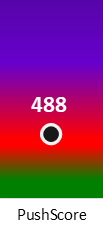 Der PushScore ist umso höher, je schlechter die Aktienbewertung ausfällt.
