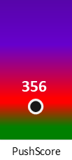 Der PushScore ist umso höher, je schlechter die Aktienbewertung ausfällt.