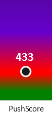 Der PushScore ist umso höher, je schlechter die Aktienbewertung ausfällt.