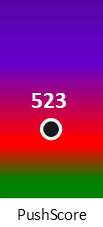 Der PushScore ist umso höher, je schlechter die Aktienbewertung ausfällt.