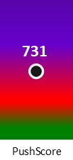 Der PushScore ist umso höher, je schlechter die Aktienbewertung ausfällt.