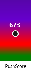 Der PushScore ist umso höher, je schlechter die Aktienbewertung ausfällt.