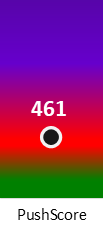 Der PushScore ist umso höher, je schlechter die Aktienbewertung ausfällt.