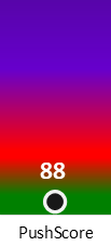 Der PushScore ist umso höher, je schlechter die Aktienbewertung ausfällt.