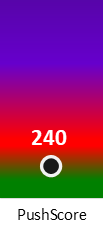Der PushScore ist umso höher, je schlechter die Aktienbewertung ausfällt.