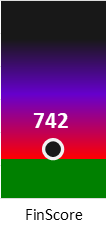 Der FinanzScore ist umso höher, je schlechter die finanzielle Situation des Unternehmens bewertet wird.