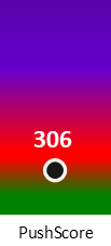 Der PushScore ist umso höher, je schlechter die Aktienbewertung ausfällt.