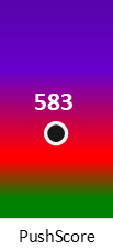 Der PushScore ist umso höher, je schlechter die Aktienbewertung ausfällt.