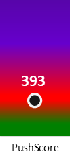 Der PushScore ist umso höher, je schlechter die Aktienbewertung ausfällt.
