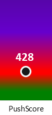 Der PushScore ist umso höher, je schlechter die Aktienbewertung ausfällt.