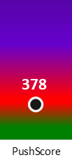 Der PushScore ist umso höher, je schlechter die Aktienbewertung ausfällt.