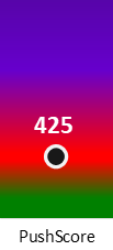 Der PushScore ist umso höher, je schlechter die Aktienbewertung ausfällt.