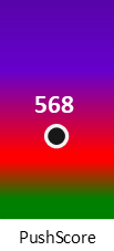 Der PushScore ist umso höher, je schlechter die Aktienbewertung ausfällt.