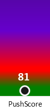Der PushScore ist umso höher, je schlechter die Aktienbewertung ausfällt.