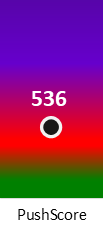 Der PushScore ist umso höher, je schlechter die Aktienbewertung ausfällt.