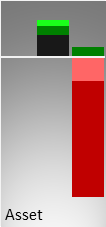 Vergleich der Vermögenswerte (Mitte) und des operativen Ergebnisses (rechts) mit der Größe eines kmU (links)