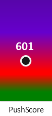 Der PushScore ist umso höher, je schlechter die Aktienbewertung ausfällt.