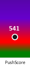 Der PushScore ist umso höher, je schlechter die Aktienbewertung ausfällt.