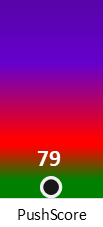 Der PushScore ist umso höher, je schlechter die Aktienbewertung ausfällt.