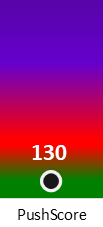 Der PushScore ist umso höher, je schlechter die Aktienbewertung ausfällt.